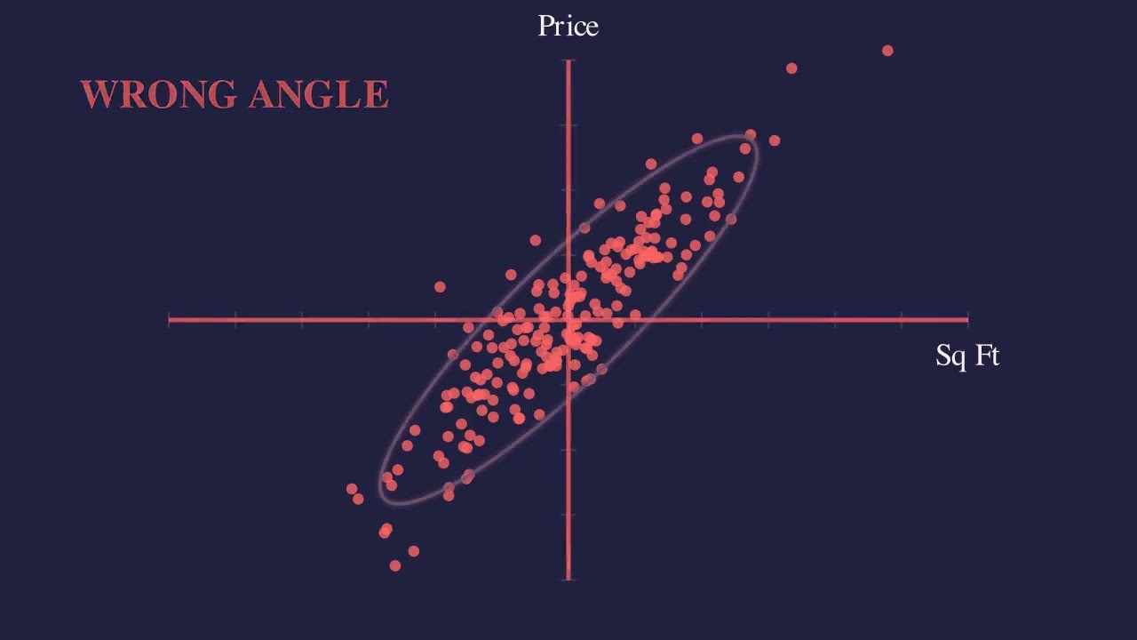 The Hidden Geometry of Intelligence - Episode 4: The Spine of the Data (Eigenvectors)