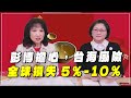 &#39;24.01.11【觀點│正經龍鳳配】Pt.3 彭博擔心，台海風險，全球損失5%-10%