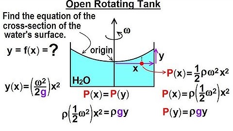 Physics - Ch 33A Test Your Knowledge: Fluid Statics (8 of 43) Open Rotatiing Tank