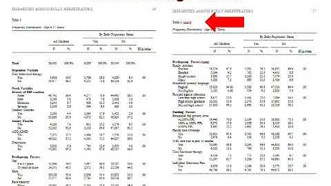 Making an APA-Style Frequency Table