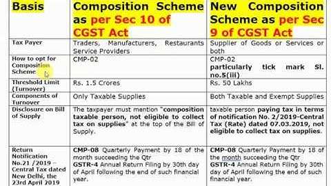 Composition scheme sec 10, How to apply for New composition scheme for Service Providers, CMP08