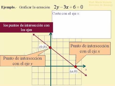 La Ecuacion De La Recta Matematicatuya Com