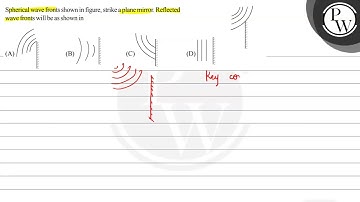 Spherical wave fronts shown in figure, strike a plane mirror. Refle...