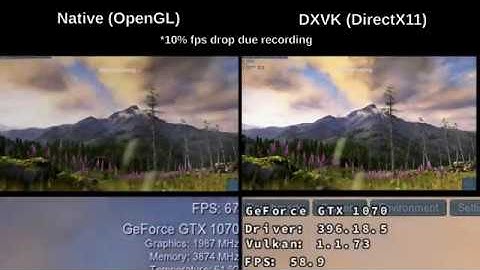 Benchmark: DXVK vs Native - Unigine Valley
