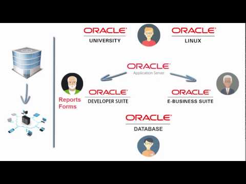فيديو: ماذا تعني C في Oracle 12c؟