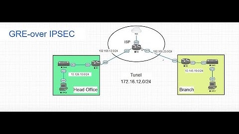 GRE over IPsec