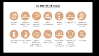4 4 Information Security Programmes