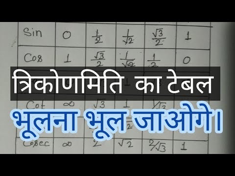 Trigonometry table . trigonometry formula list Sin0, Sin30,Sin45,Sin60,Sin90  By Abhimanyu Anuj | ปรับปรุงใหม่sin 45เนื้อหาที่เกี่ยวข้อง