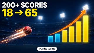 🏏 IPL Data Pipeline Analytics Project | End-to-End Data Engineering Project 🔥| DataEngineers Academy