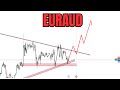 EURAUD technical chart analysis for upcoming week #eur #aud #euruad