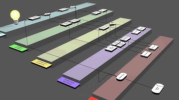 3D Process Flow - SwimLanes Animation