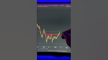 Double Bottom Trading Strategy 📚🔮|#shorts #crypto #forex #trading #tradingstrategy #chartpatterns