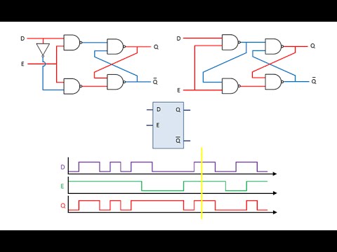 Latches And Flip Flops 3 The Gated D Latch Youtube