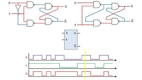 Latches and Flip-Flops 3 - The Gated D Latch