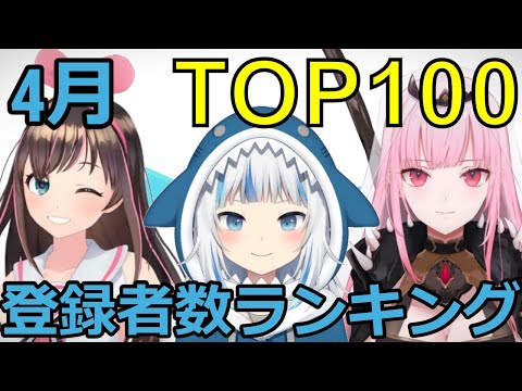 [Hololive NijiSanji] April Vtuber Channel Subscriber Ranking Top 100