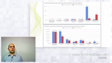 StorPool Performance Мeasurement and Comparison of Leading Public Clouds