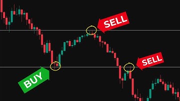 How I Use Fibonacci Levels (5 Minute Guide)