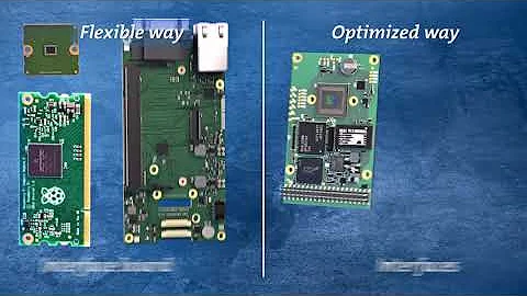 What is an Embedded Vision System?