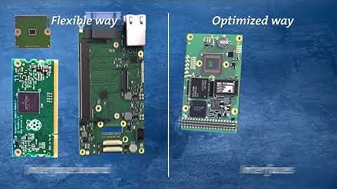 What is an Embedded Vision System?