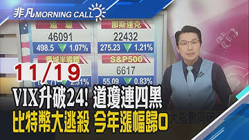 美期翻紅!"輝達財報倒數掀疑慮"成最大變數!谷歌Gemini 3登場 對決ChatGPT GPT-5!比特幣一度摜破9萬美元｜主播鄧凱銘｜【非凡Morning Call】20251119｜非凡財經新聞