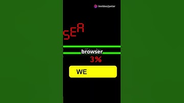 HTML Basics in 60 Seconds #automobile  #javascript #coding #htmlcssjavascript #programminglanguage