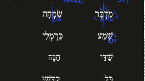 Rules of Shewa - Nutshell Biblical Hebrew