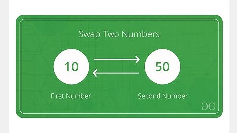 #BlueJ#LECT 4# USING SCANNER CLASSES PROGRAMS# SWAPPING OF TWO NUMBERS