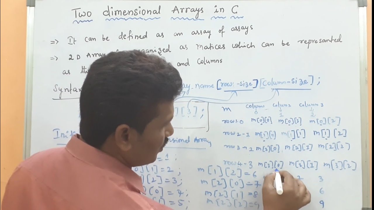 2D Arrays in C Programming | Two Dimensional Arrays in C Programming ...
