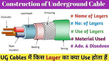Construction of Underground Cable । Use of  Protective Layers in UG Cables । XLPE Cable.