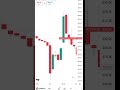 We all closed in even in this Volatile market. That's why consistency important.