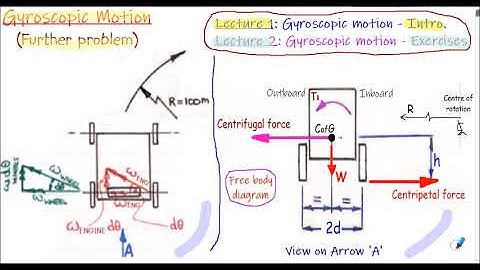 Gyroscopic Motion - Part 3 - Further problem (Exercise 6)