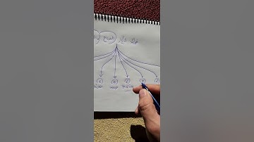 فوائد اذكار الصباح والمساء