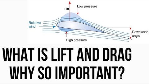 Basic aerodynamics -what is lift and drag |lift coefficient and drag coefficient