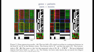 Zoubin Ghahramani: Nonparametric Bayesian Models for Structured Objects