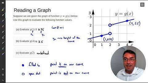 MTH 141: L1 - Graphical and Numerical Limits