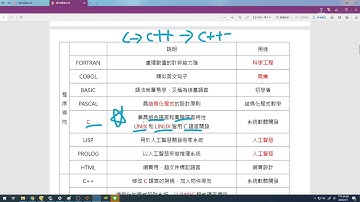 VB-1程式語言簡介與變數介紹