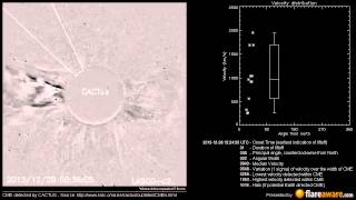 A Non Earth directed CME at 2013-12-28 15:24:00 UTC