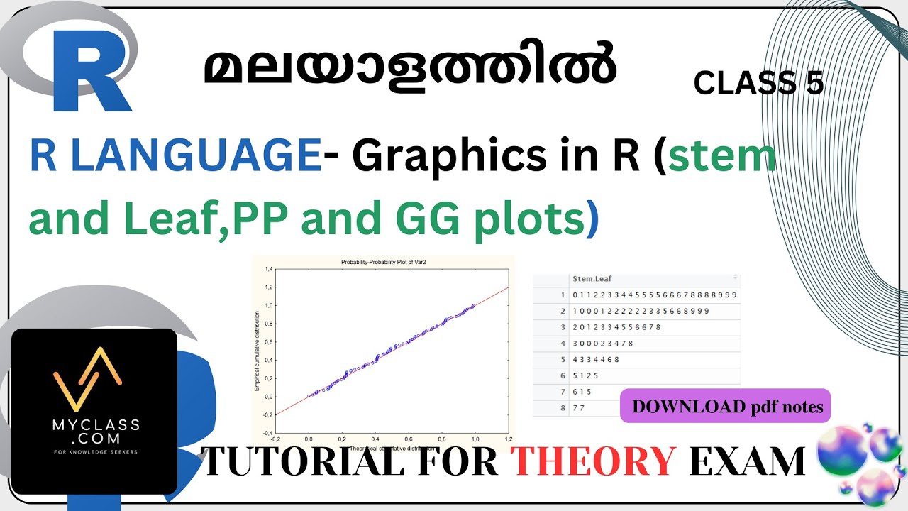 R 5-Graphics in R – Stem & Leaf, P-P Plot, Q-Q Plot Explained ...