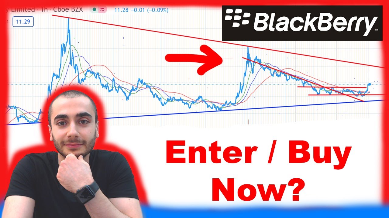 Good entry point? BlackBerry Stock (BB DD) Analysis [Investment