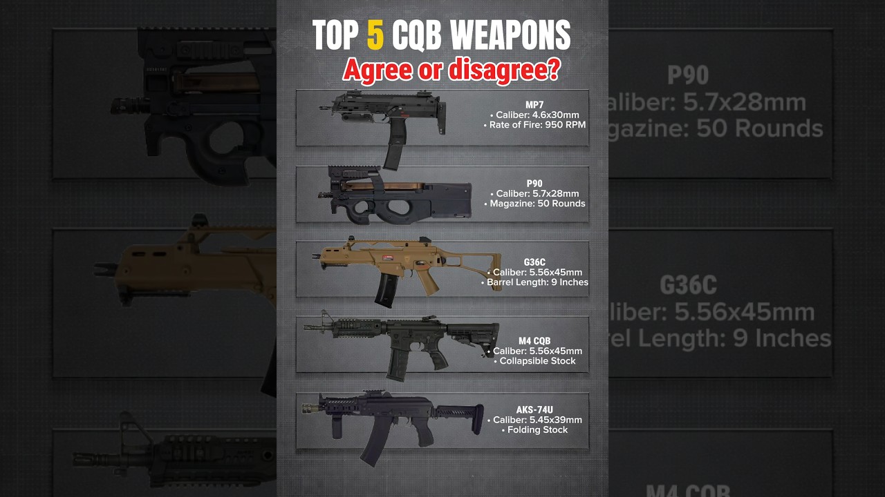 TOP 5 CQB Weapons | MP7 vs P90 vs G36C vs M4 CQB vs AKS-74U