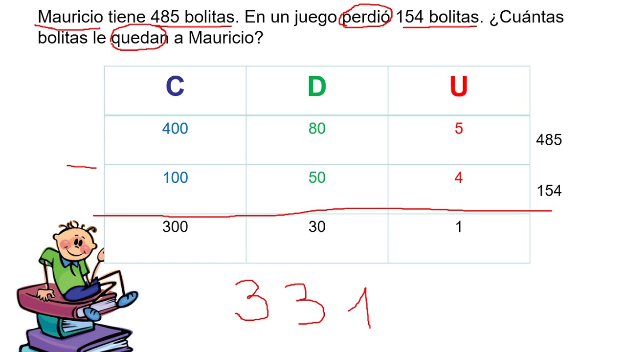 Resolución de Problemas aditivos usando la aditiva YouTube Resolución de Problemas aditivos usando la aditiva YouTube