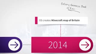 Famous OS OpenData timeline Profile