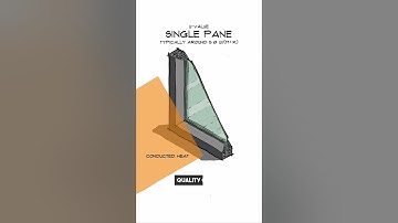 U-value for Windows: Your Ultimate Sustainable Architecture Guide