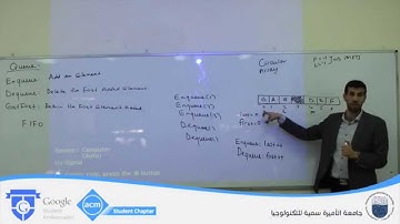 Lecture 20: َQueues - Ibrahim Albluwi@ PSUT