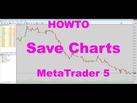 MetaTrader 5 MT5 Tutorial: HOWTO Save a Chart as a Picture