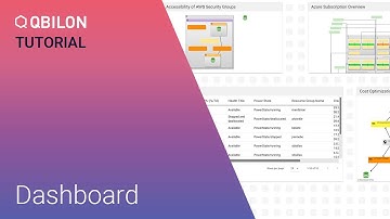 Customize your dashboard for instant access to key analyses