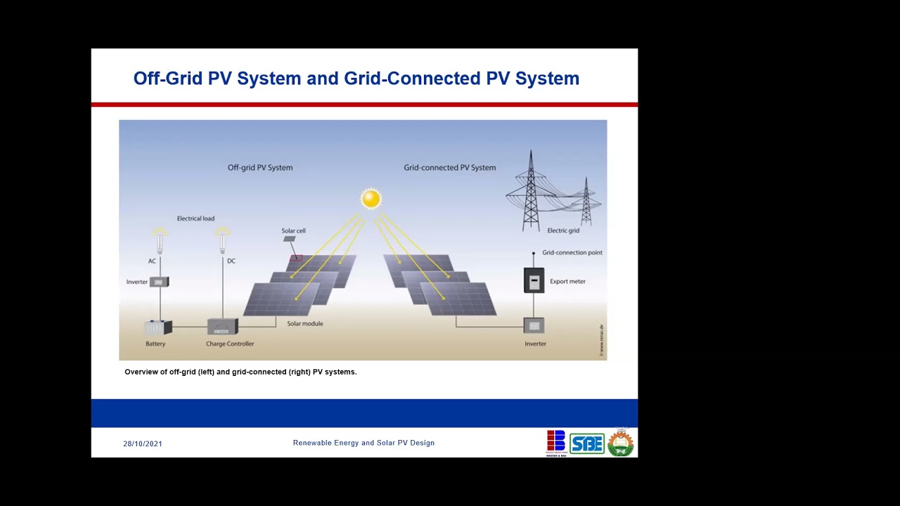 Renewable Energy and Solar PV Design Day 1 - YouTube