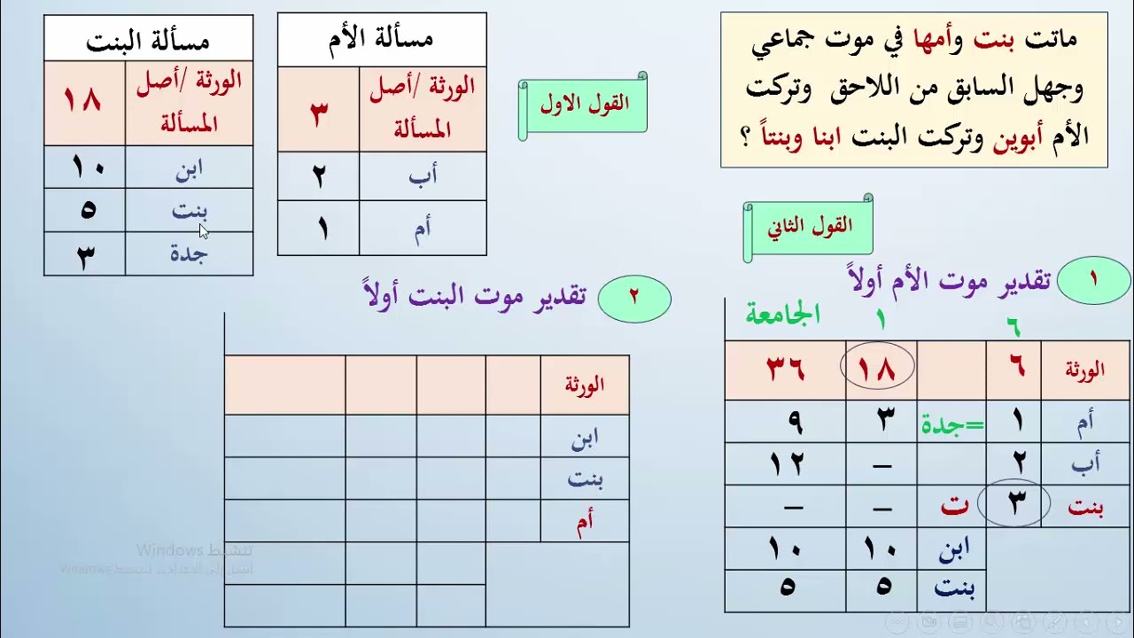 تبسيط المواريث |الدرس(21) | باب ميراث الغرقى والهدمى 