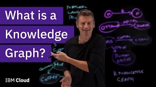 What is a Knowledge Graph? Resimi