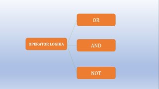 OPERATOR LOGIKA di Bahasa C (Pemrograman Dasar, SMK)